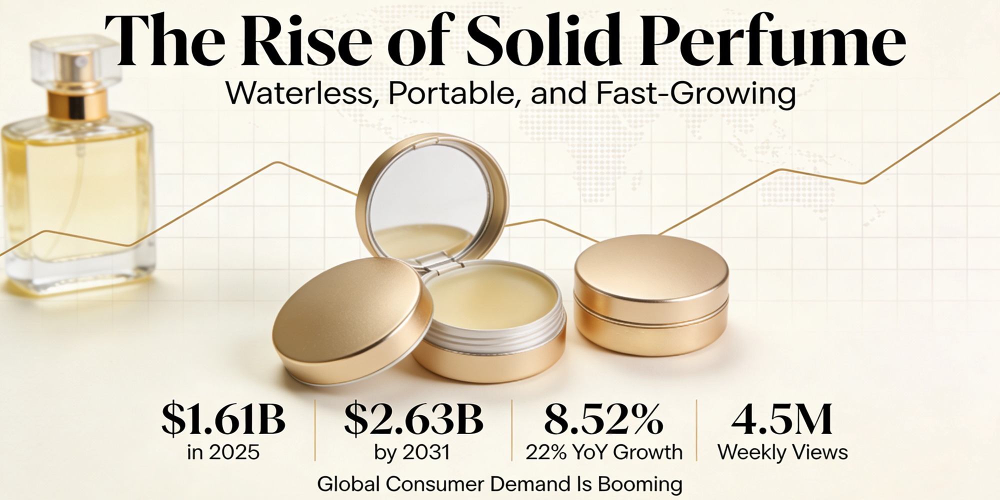 solid perfume market