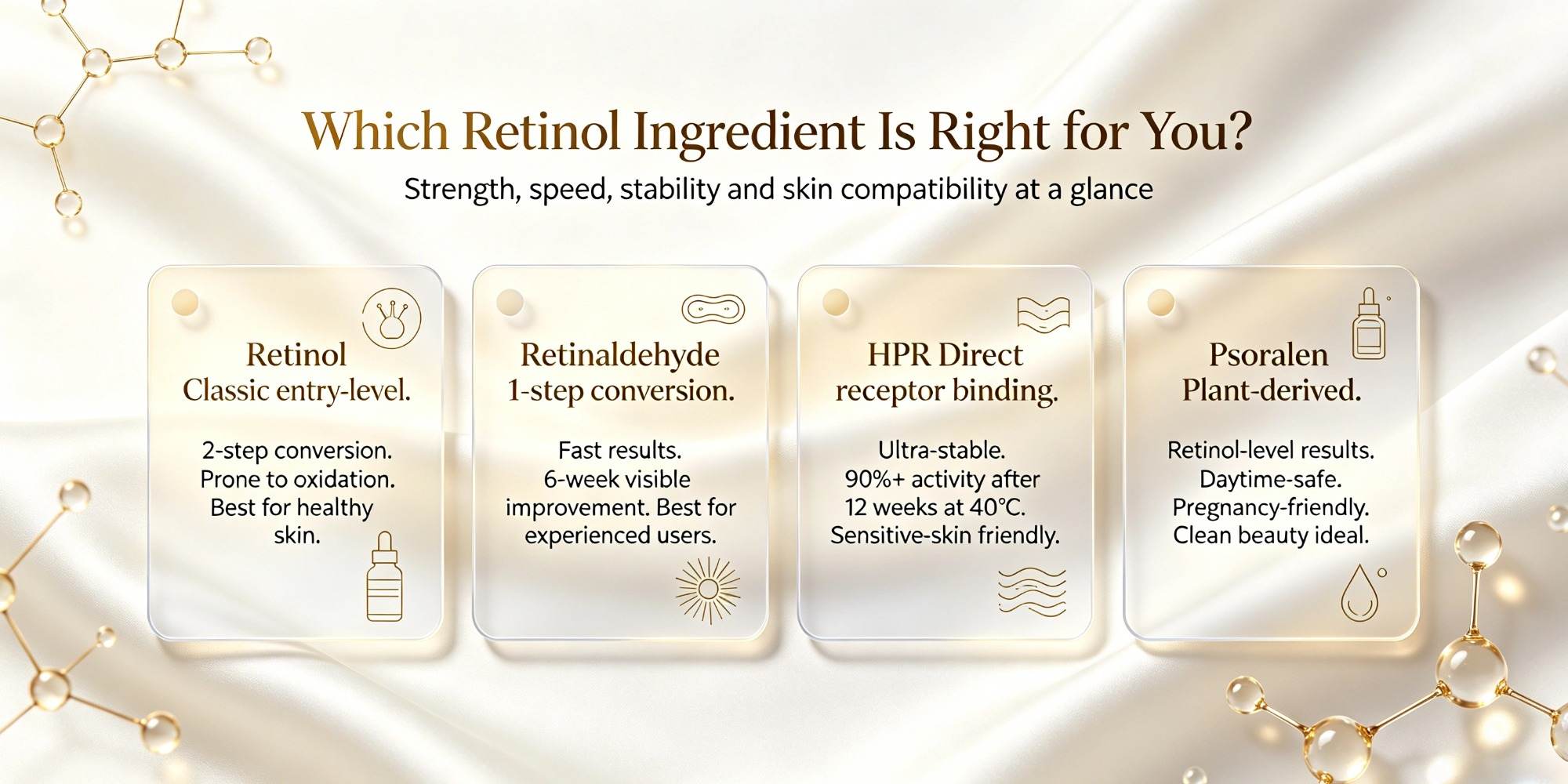 bakuchiol serum manufacturer bakuchiol serum manufacturer