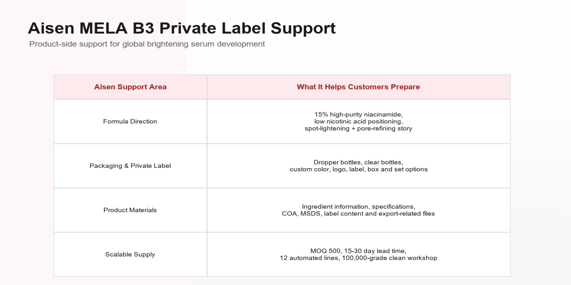 skincare contract manufacturer skincare contract manufacturer