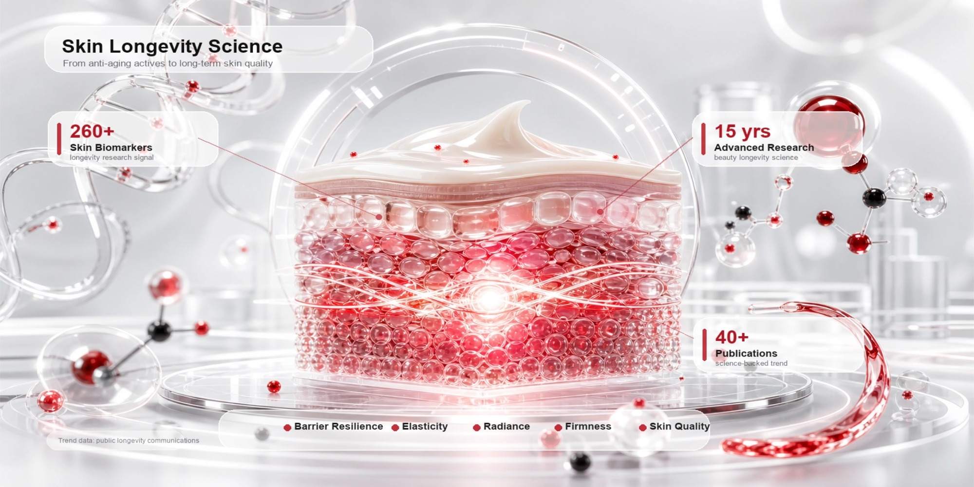 kin longevity science diagram for premium anti-aging brand development. kin longevity science diagram for premium anti-aging brand development.